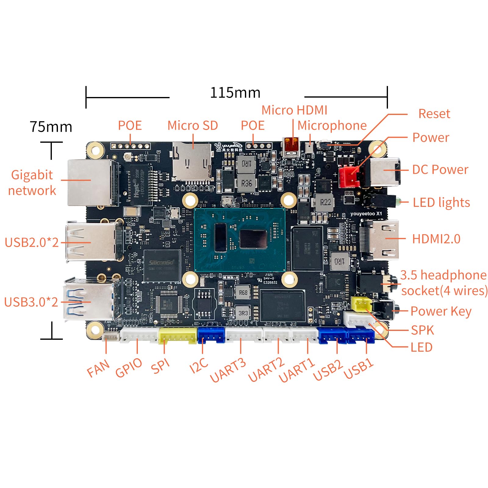 Amazon.com: WayPonDEV youyeetoo X1 X86 Single Board Computer - A